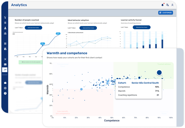 AI Coaching Platform | Enhance Sales and Service Skills | Retorio