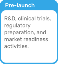 Group 63760 Group 63760