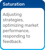 Group 63765 Group 63765