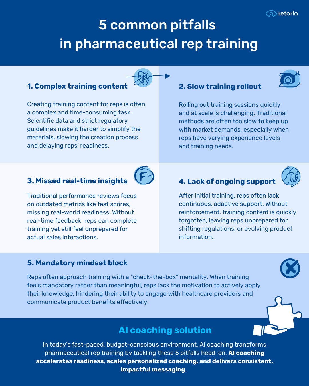 Infographic 5 common pitfalls in pharma sales training