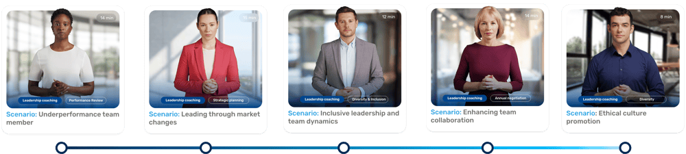 Retorio - Mix and Match AI coaching scenarios