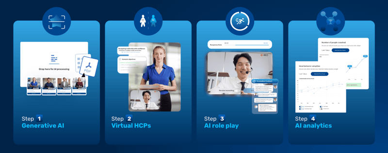 AI sales coaching for pharma personal coaching steps