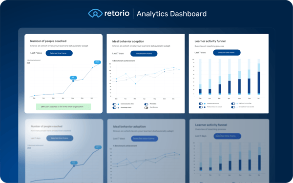 Retorio AI coaching platform analytics dashboard