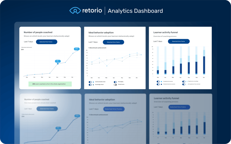 Retorio AI coaching platform analytics dashboard