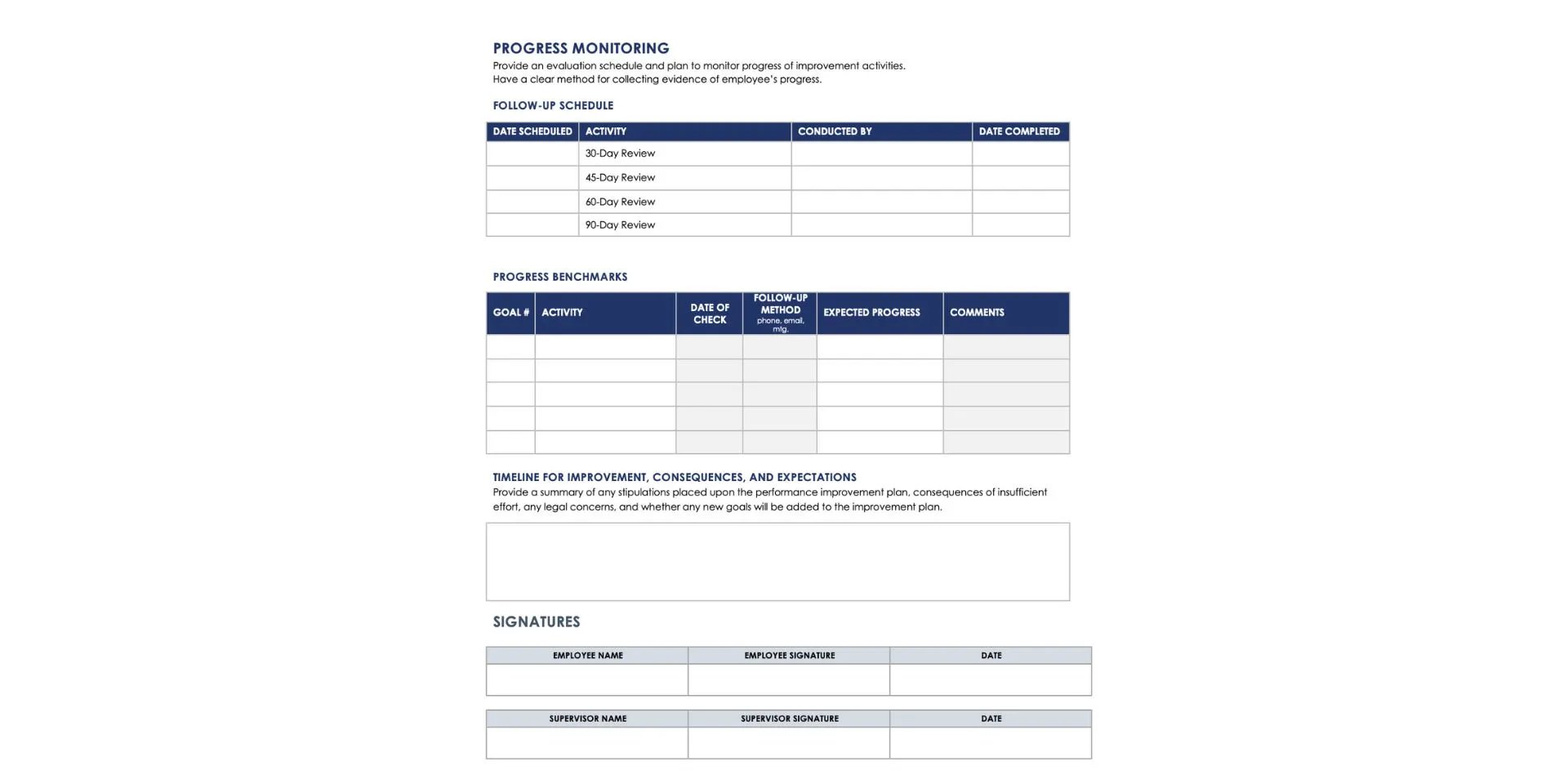 Retorio Performance improvement plan (PIP)- Definition, template & process 5