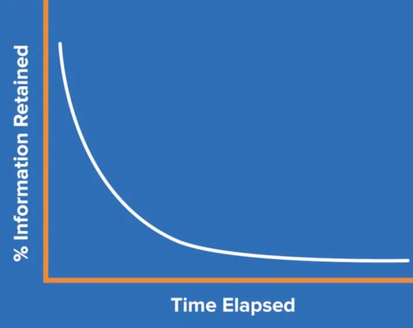 Retorio corporate sales training memory curve