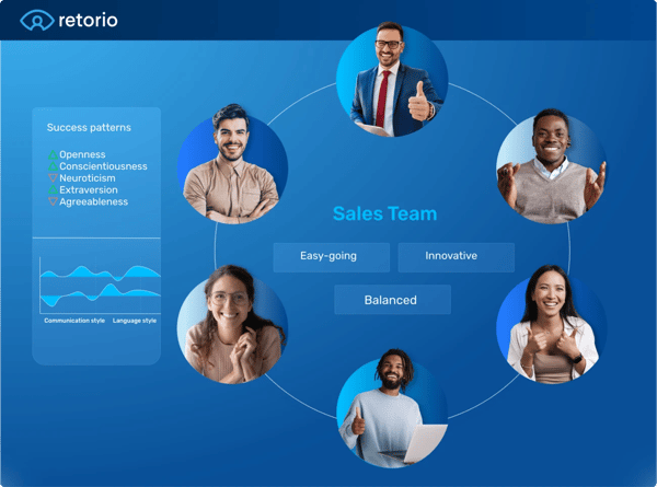 Spot winning behavioral patterns with video-based culture assessment Retorio