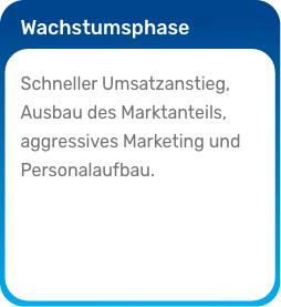 Unterstützung in jeder Phase des