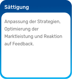 Unterstützung in jeder Phase des