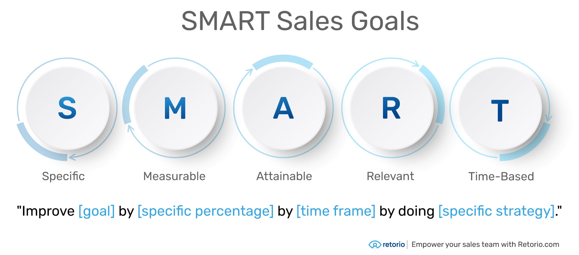 SMART Goals Infographic